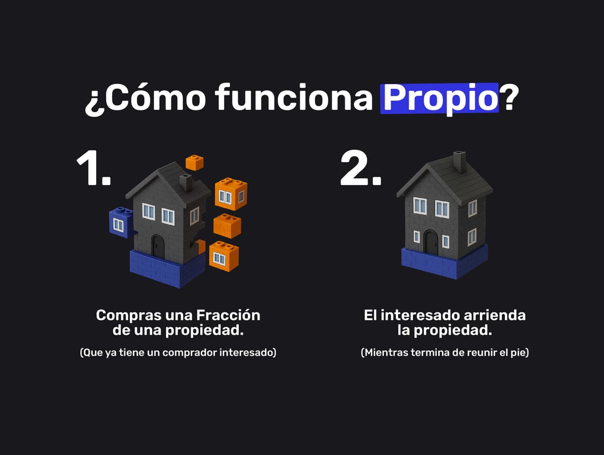 Plano de la unidad
