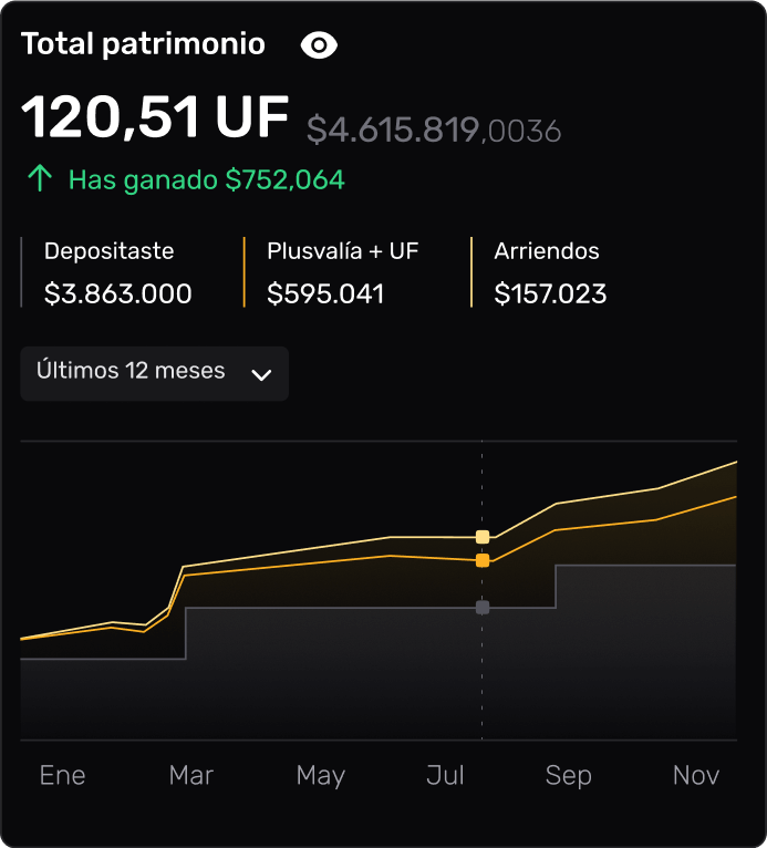 Your portfolio on Fraccional